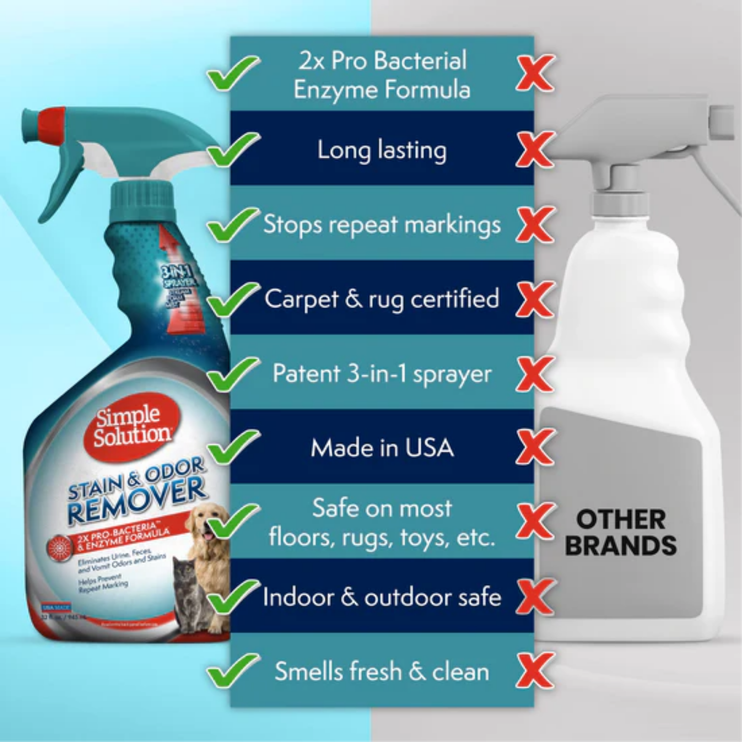 Removedor de manchas y olores Simple Solution